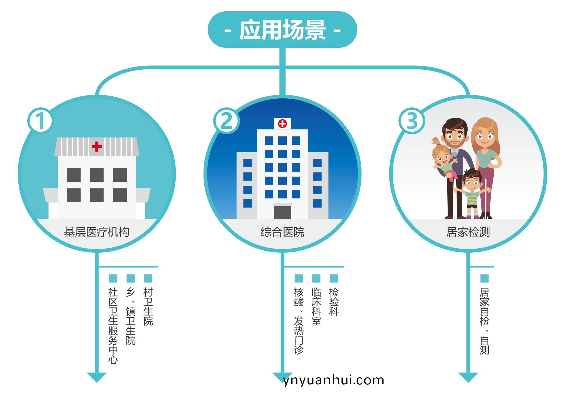 廣州藍(lan)勃 | 新(xin)冠抗原檢測(ce)解(jie)決方(fang)案(an)